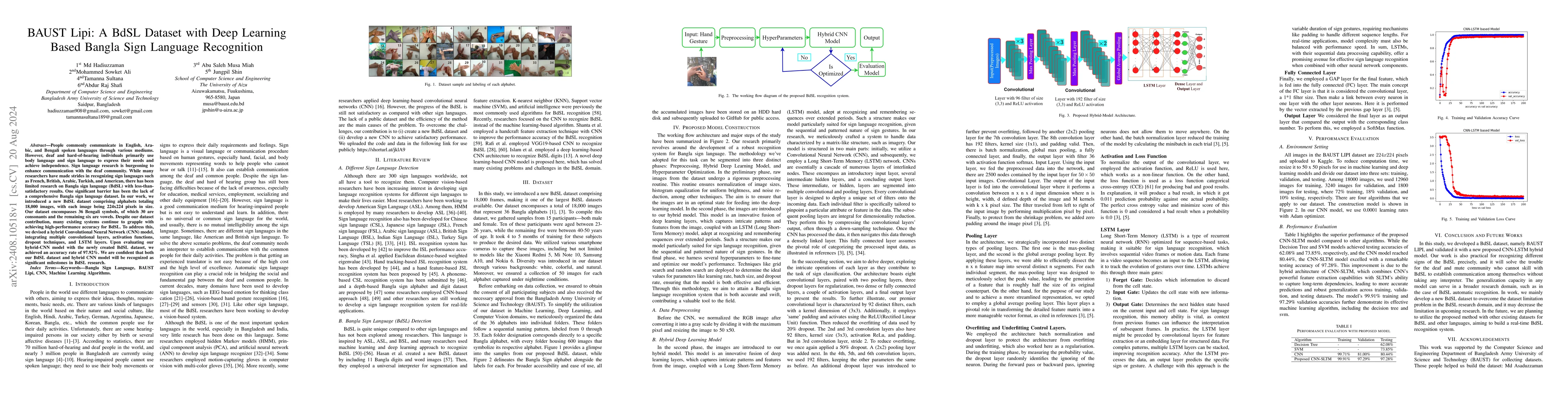 Thumbnail for BAUST Lipi: A BdSL Dataset with Deep Learning Based Bangla Sign Language
  Recognition