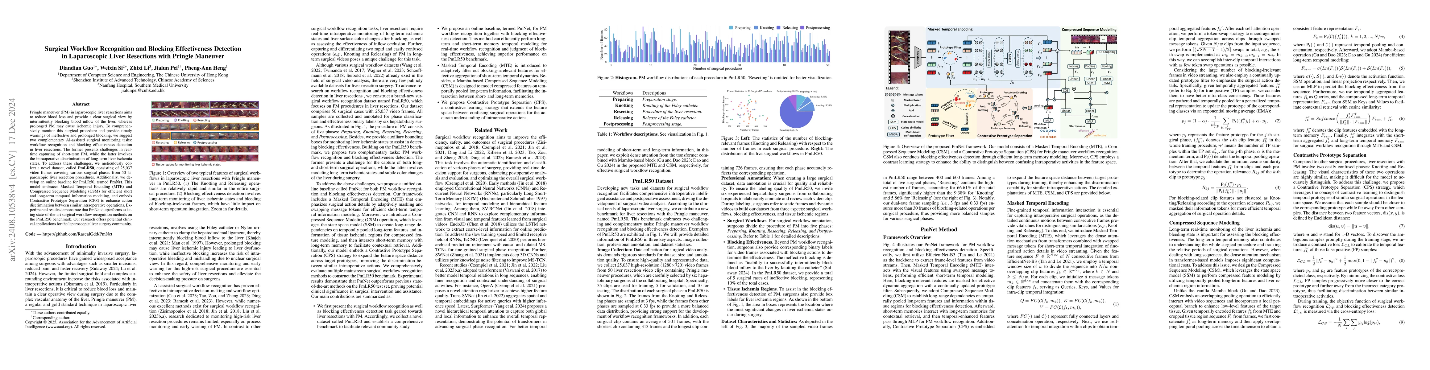 Thumbnail for Surgical Workflow Recognition and Blocking Effectiveness Detection in
  Laparoscopic Liver Resections with Pringle Maneuver