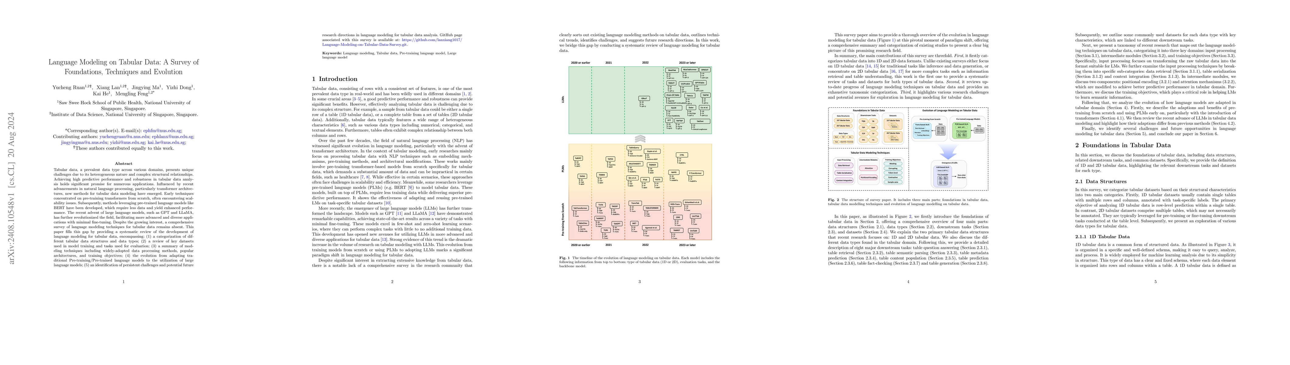 Thumbnail for Language Modeling on Tabular Data: A Survey of Foundations, Techniques
  and Evolution