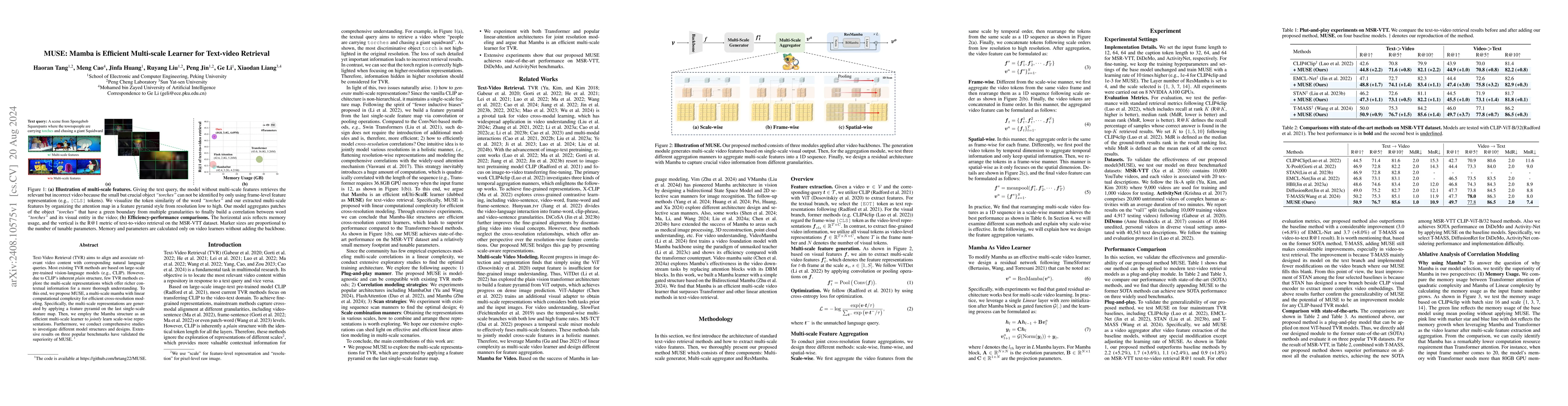 Thumbnail for MUSE: Mamba is Efficient Multi-scale Learner for Text-video Retrieval