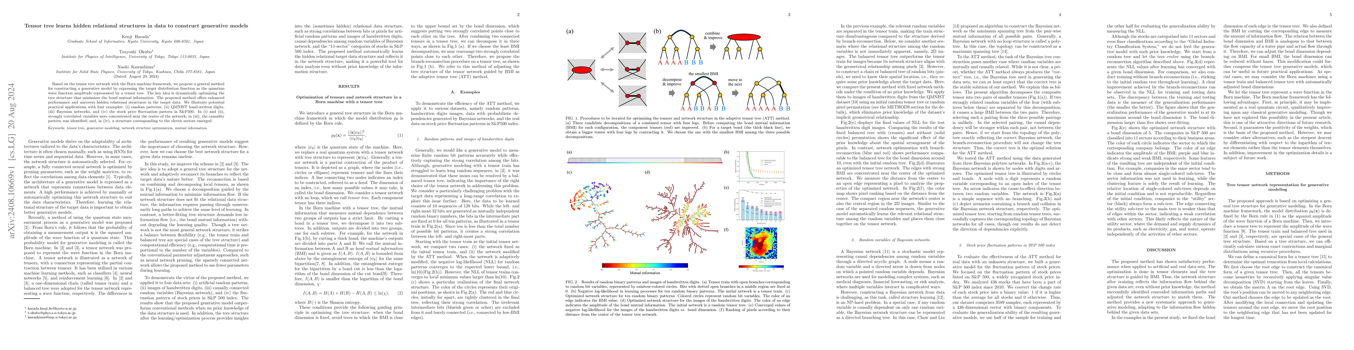 Thumbnail for Tensor tree learns hidden relational structures in data to construct
  generative models
