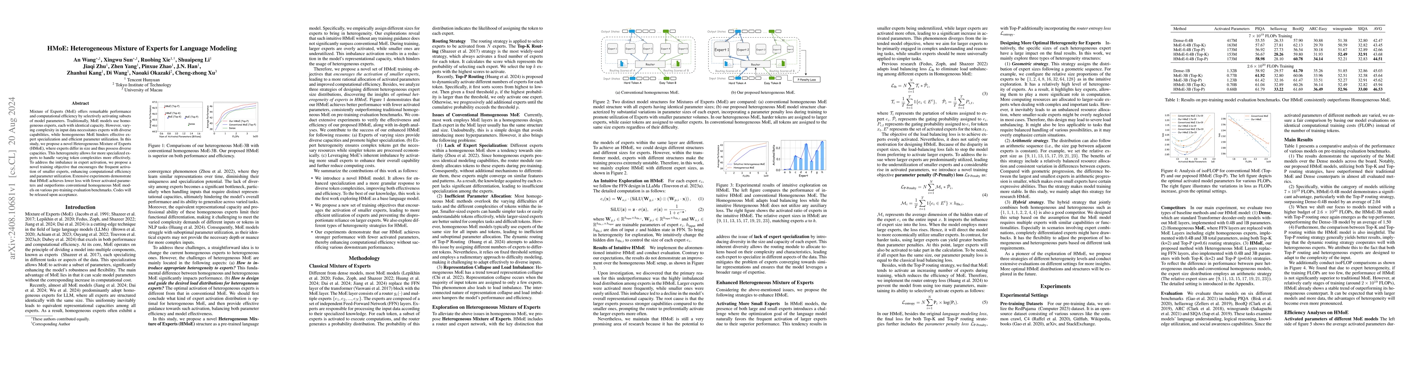 Thumbnail for HMoE: Heterogeneous Mixture of Experts for Language Modeling