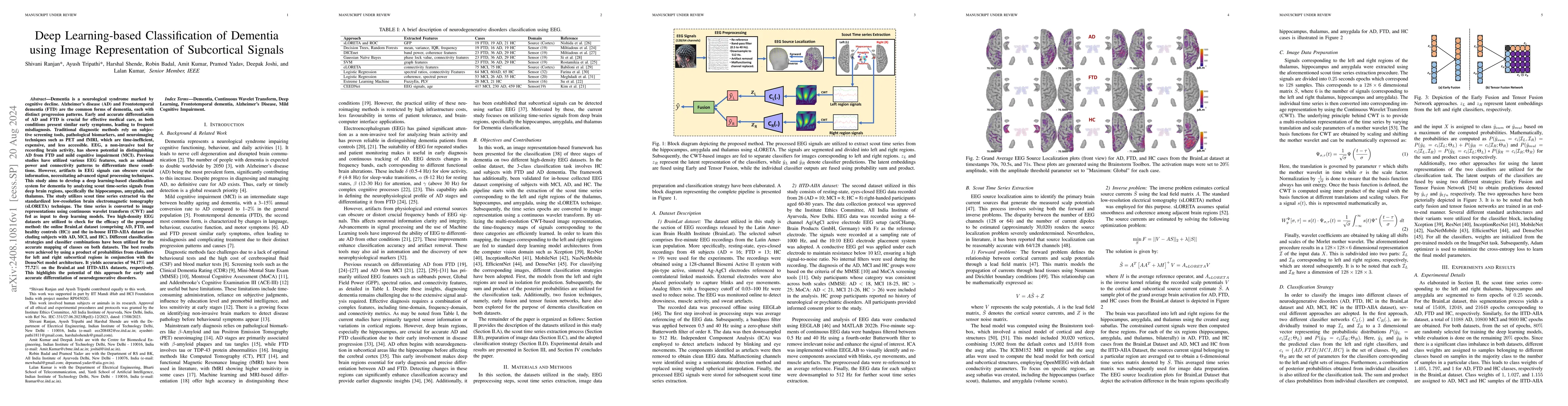 Thumbnail for Deep Learning-based Classification of Dementia using Image
  Representation of Subcortical Signals