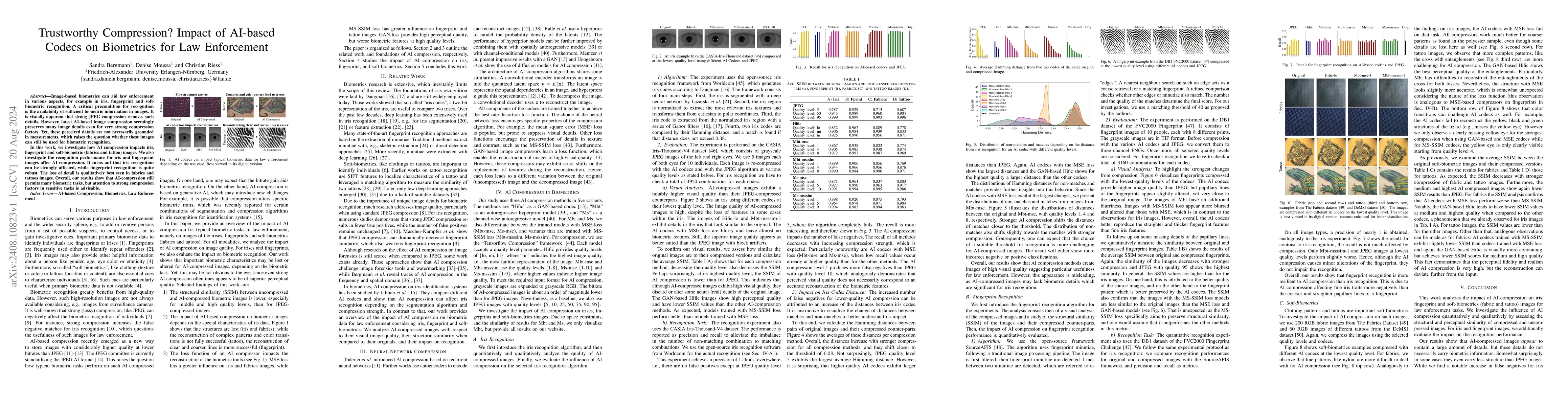 Thumbnail for Trustworthy Compression? Impact of AI-based Codecs on Biometrics for Law
  Enforcement