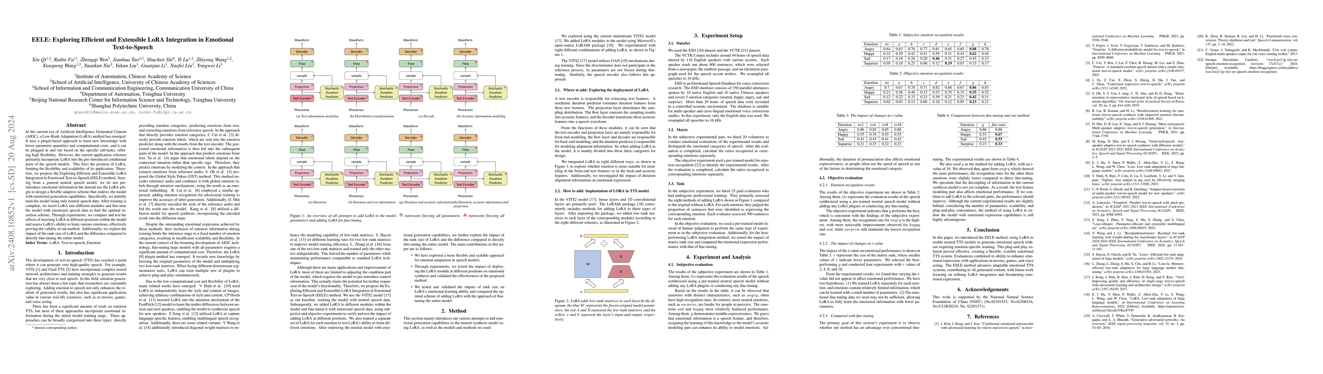 Thumbnail for EELE: Exploring Efficient and Extensible LoRA Integration in Emotional
  Text-to-Speech