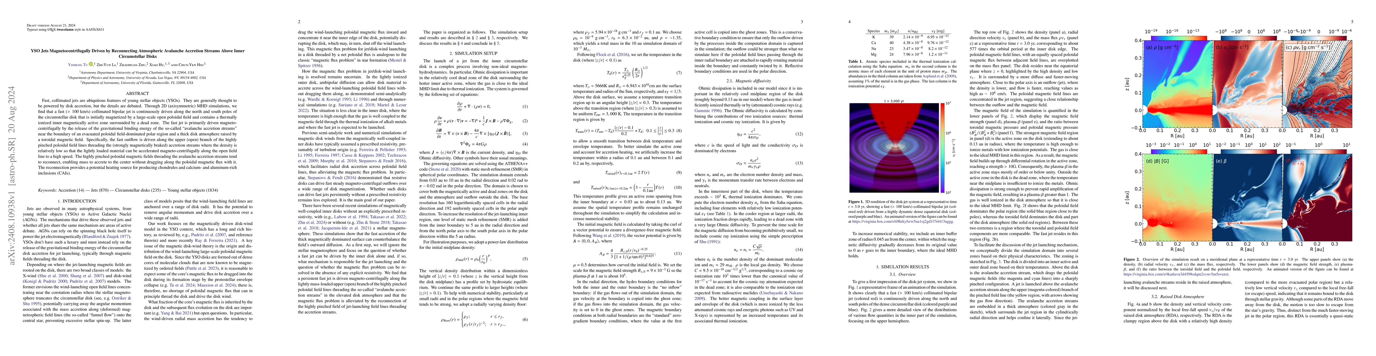Thumbnail for YSO Jets Magnetocentrifugally Driven by Reconnecting Atmospheric
  Avalanche Accretion Streams Above Inner Circumstellar Disks