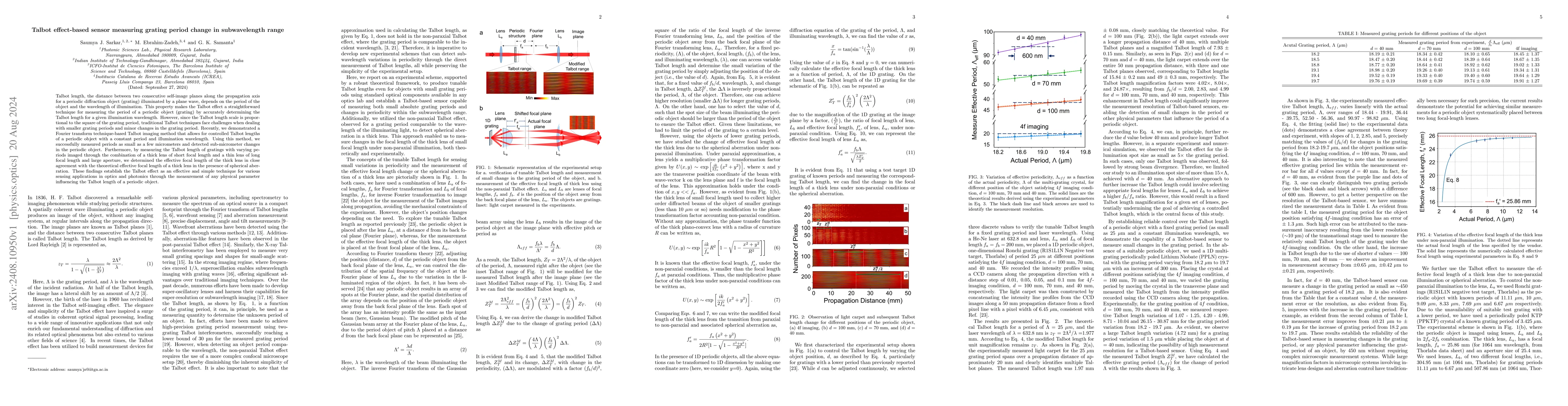 Thumbnail for Talbot effect-based sensor measuring grating period change in
  subwavelength range