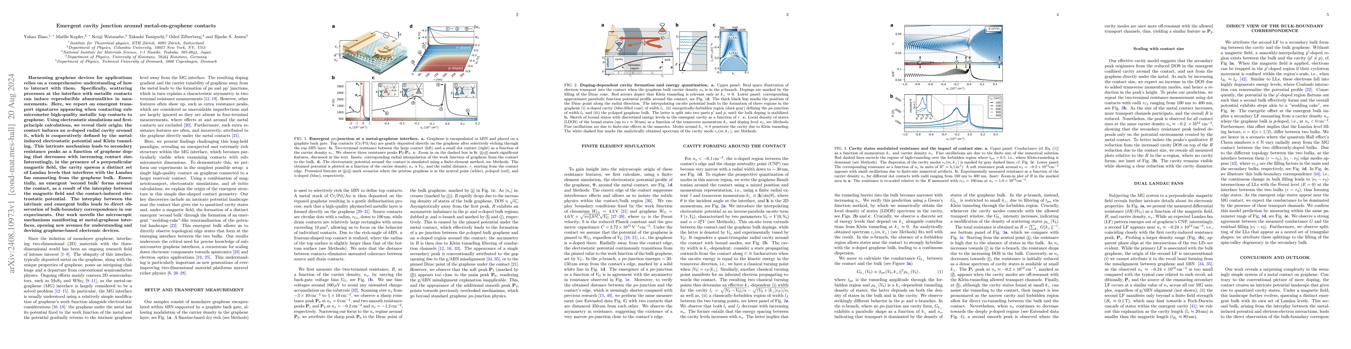 Thumbnail for Emergent cavity junction around metal-on-graphene contacts