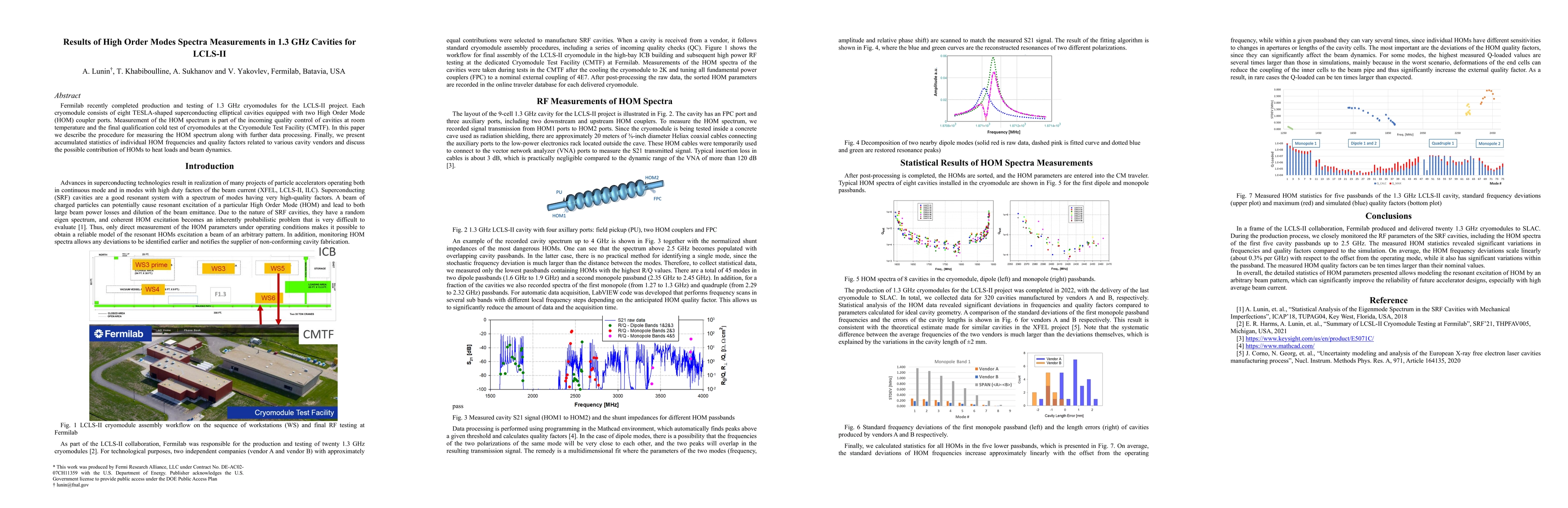 Thumbnail for Results of High Order Modes Spectra Measurements in 1.3 GHz Cavities for
  LCLS-II