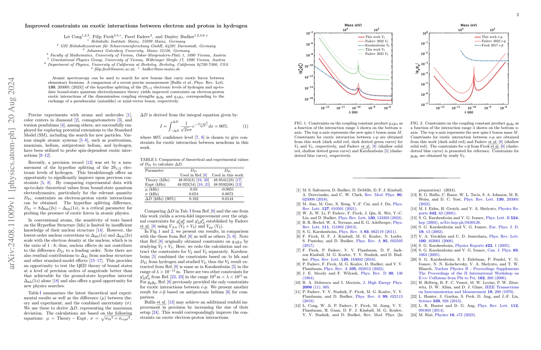 Thumbnail for Improved constraints on exotic interactions between electron and proton
  in hydrogen