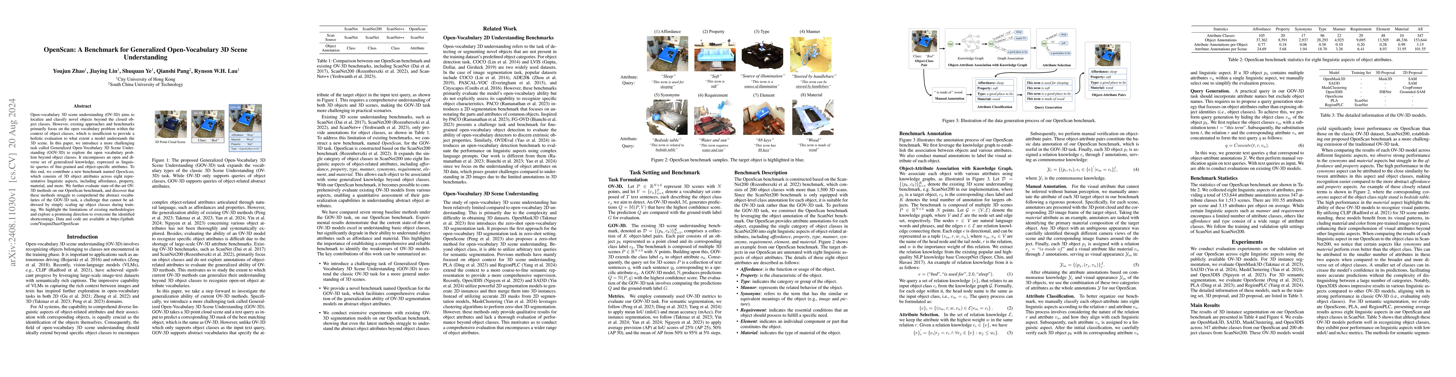 Thumbnail for OpenScan: A Benchmark for Generalized Open-Vocabulary 3D Scene
  Understanding