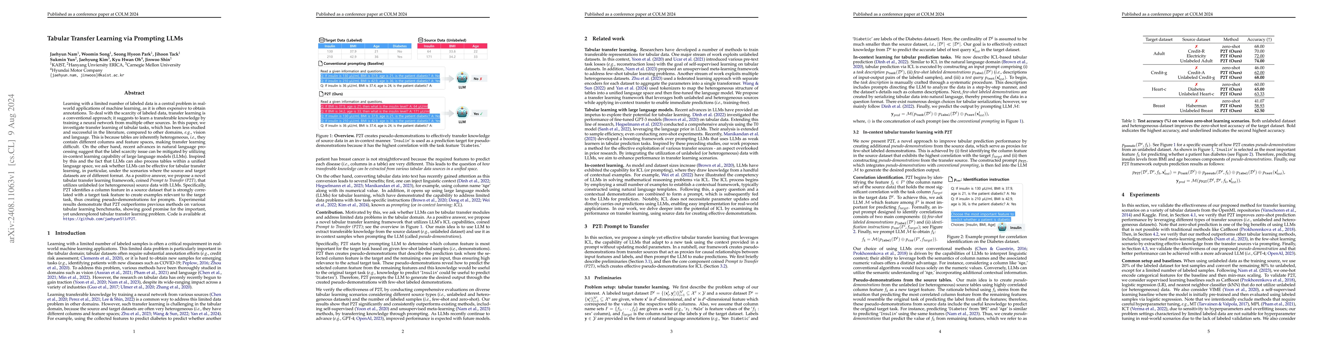 Thumbnail for Tabular Transfer Learning via Prompting LLMs