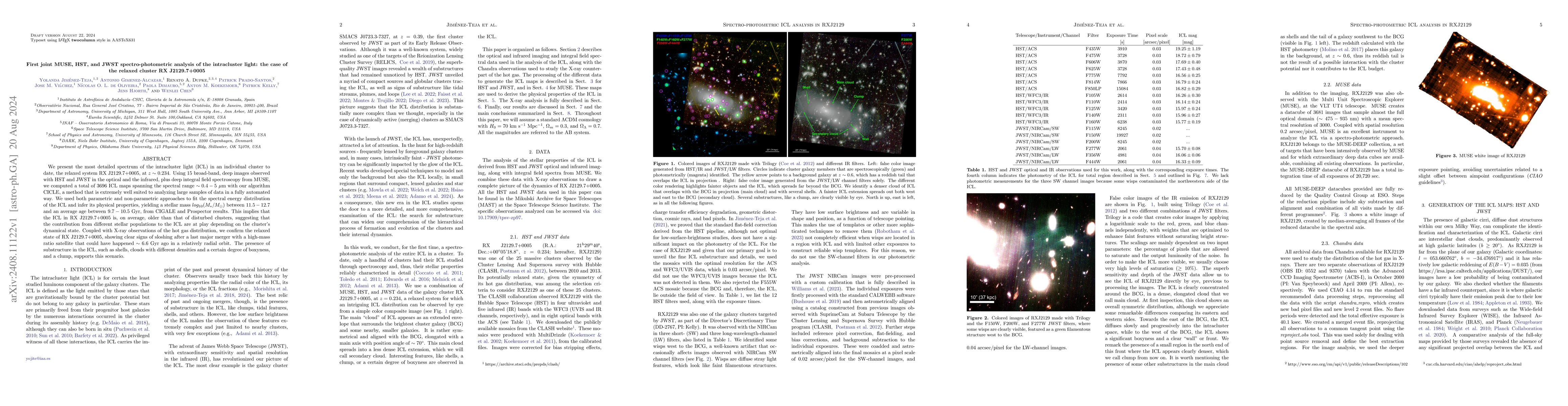 Thumbnail for First joint MUSE, HST, and JWST spectro-photometric analysis of the
  intracluster light: the case of the relaxed cluster RX J2129.7+0005