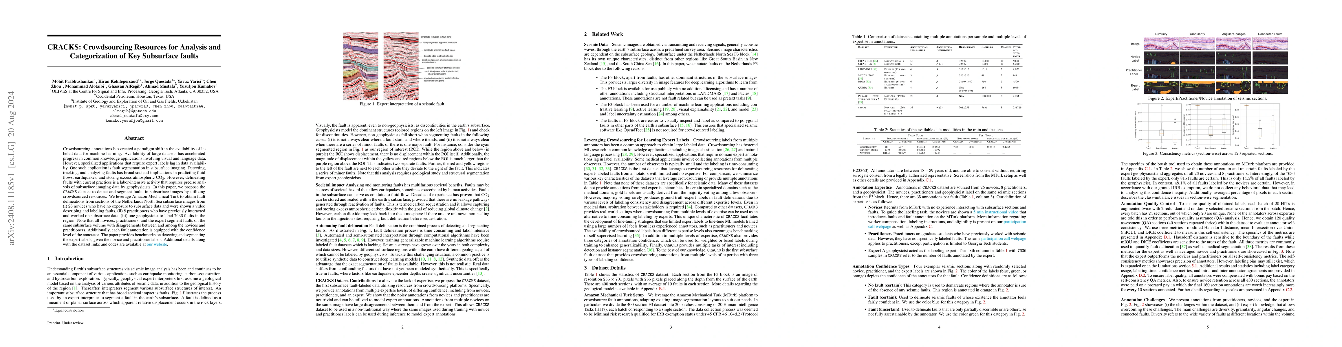 Thumbnail for CRACKS: Crowdsourcing Resources for Analysis and Categorization of Key
  Subsurface faults