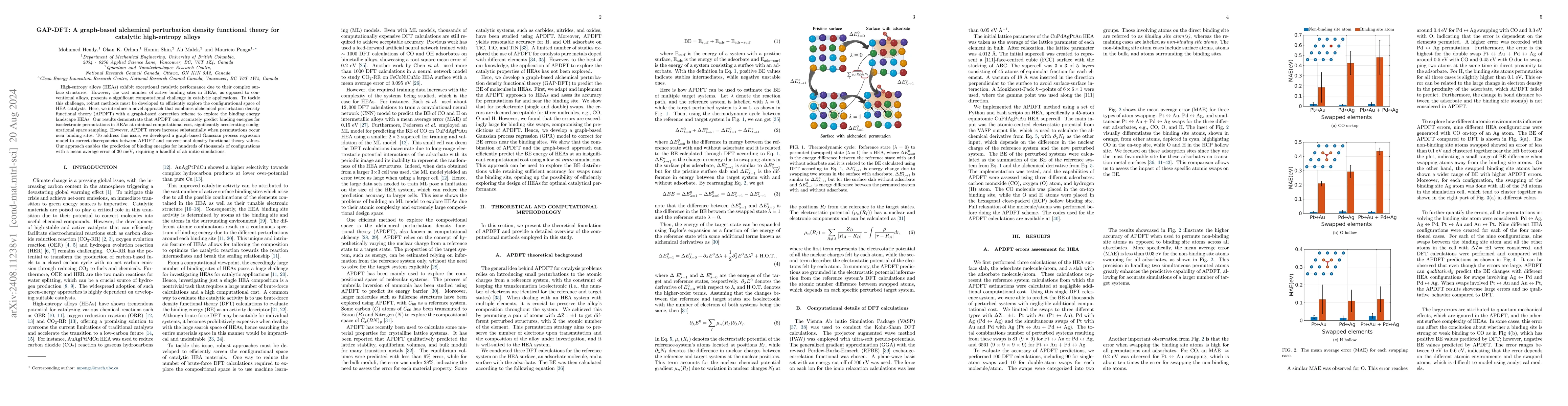 Thumbnail for GAP-DFT: A graph-based alchemical perturbation density functional theory
  for catalytic high-entropy alloys