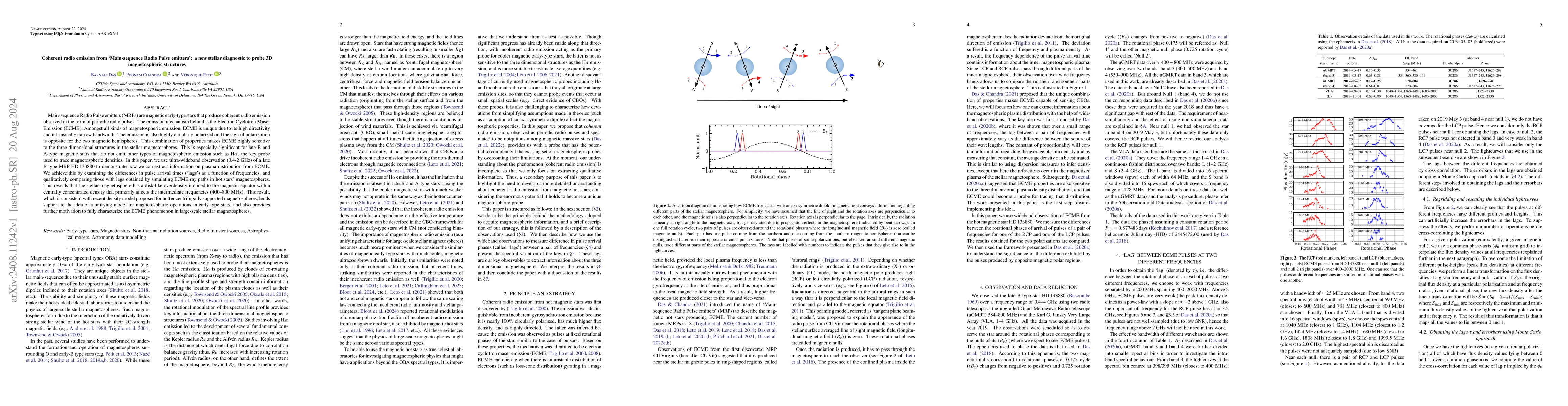 Thumbnail for Coherent radio emission from 'Main-sequence Radio Pulse emitters': a new
  stellar diagnostic to probe 3D magnetospheric structures