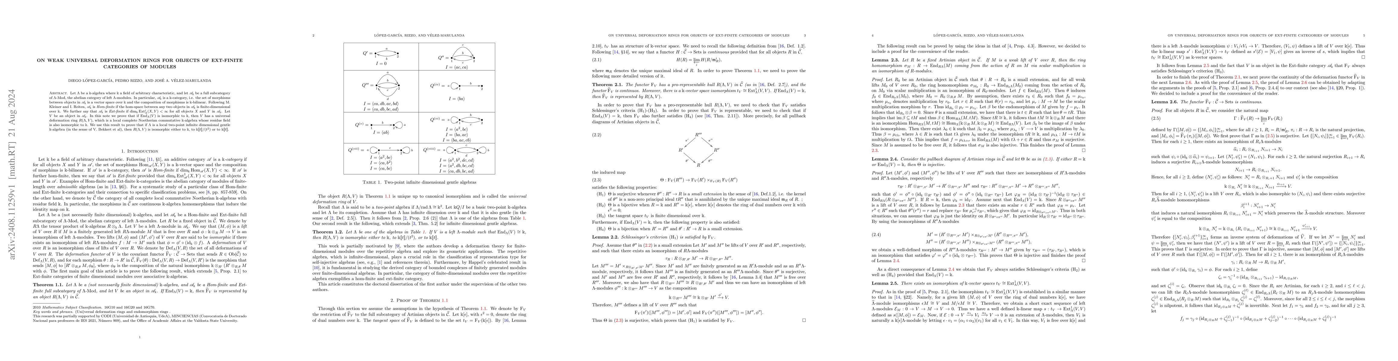 Thumbnail for On Weak Universal Deformation Rings for Objects of EXT-FINITE Categories
  of Modules