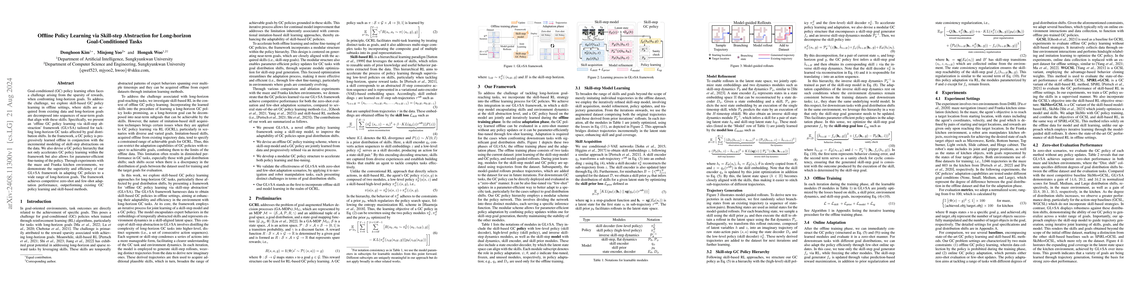 Thumbnail for Offline Policy Learning via Skill-step Abstraction for Long-horizon
  Goal-Conditioned Tasks