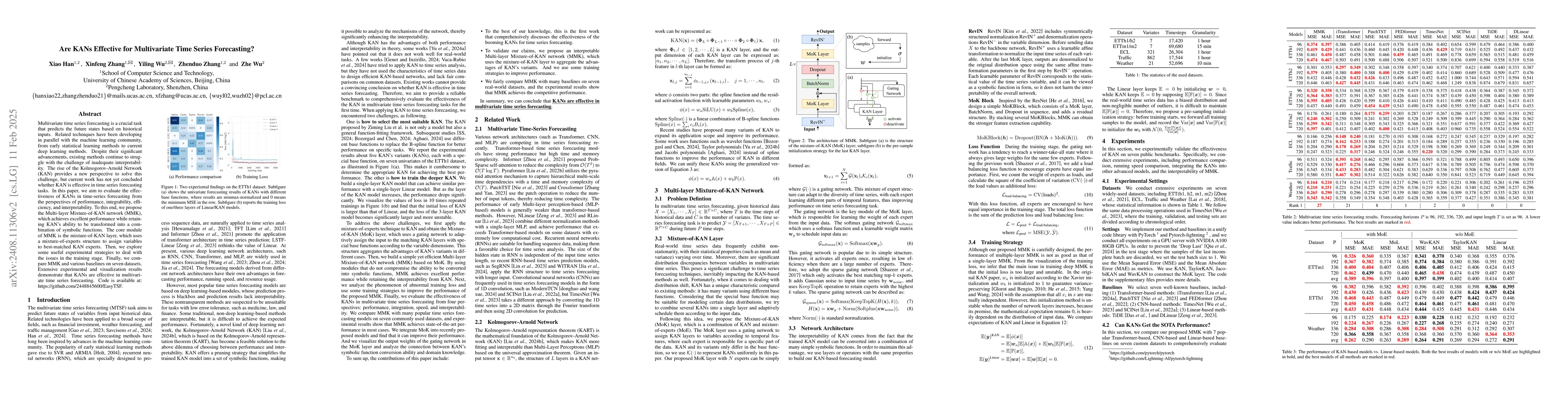 Thumbnail for KAN4TSF: Are KAN and KAN-based models Effective for Time Series
  Forecasting?