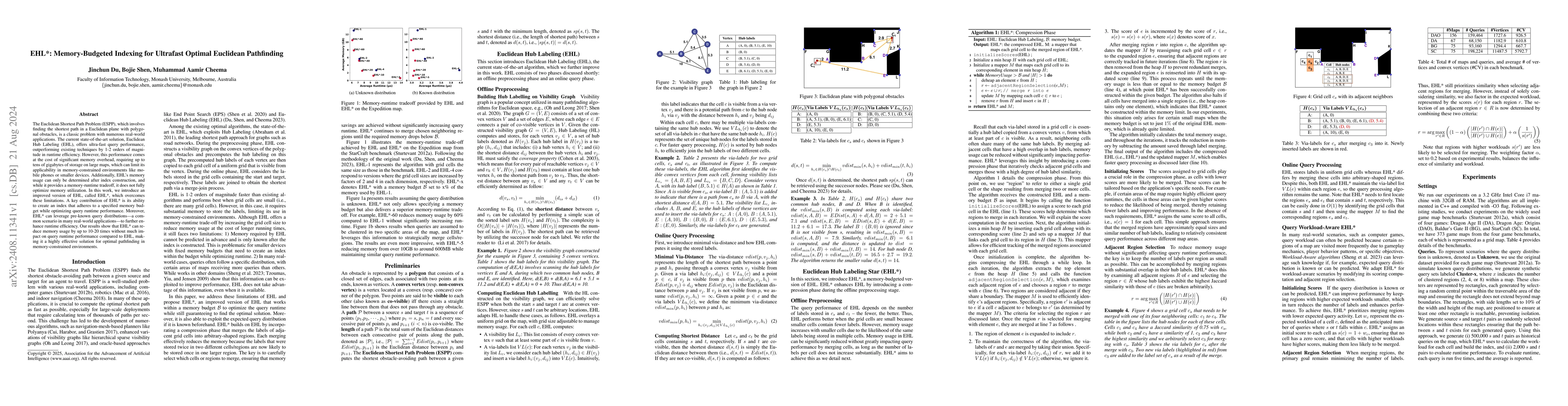 Thumbnail for EHL*: Memory-Budgeted Indexing for Ultrafast Optimal Euclidean
  Pathfinding