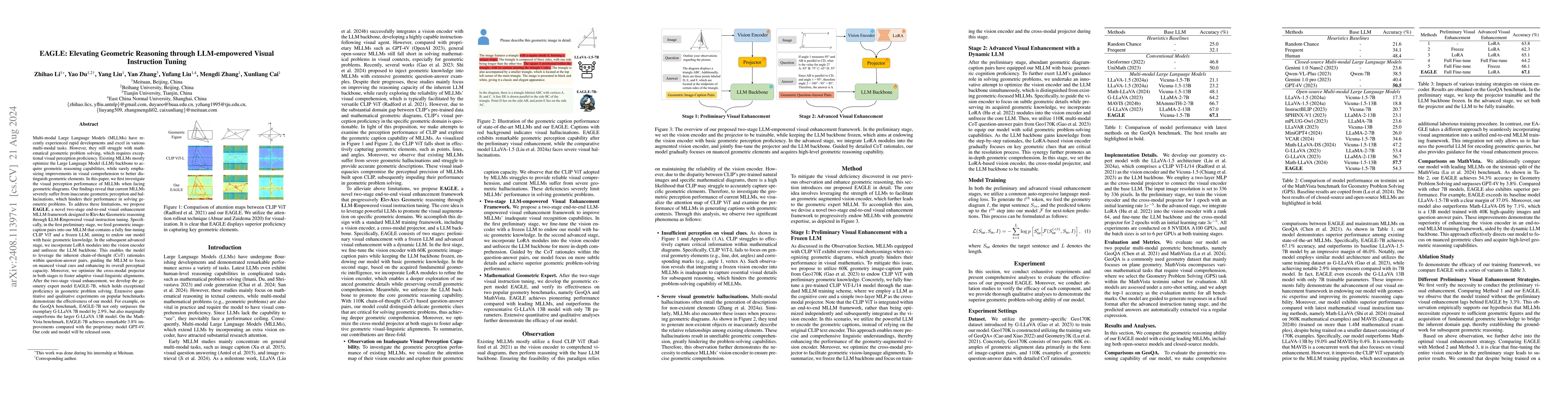 Thumbnail for EAGLE: Elevating Geometric Reasoning through LLM-empowered Visual
  Instruction Tuning