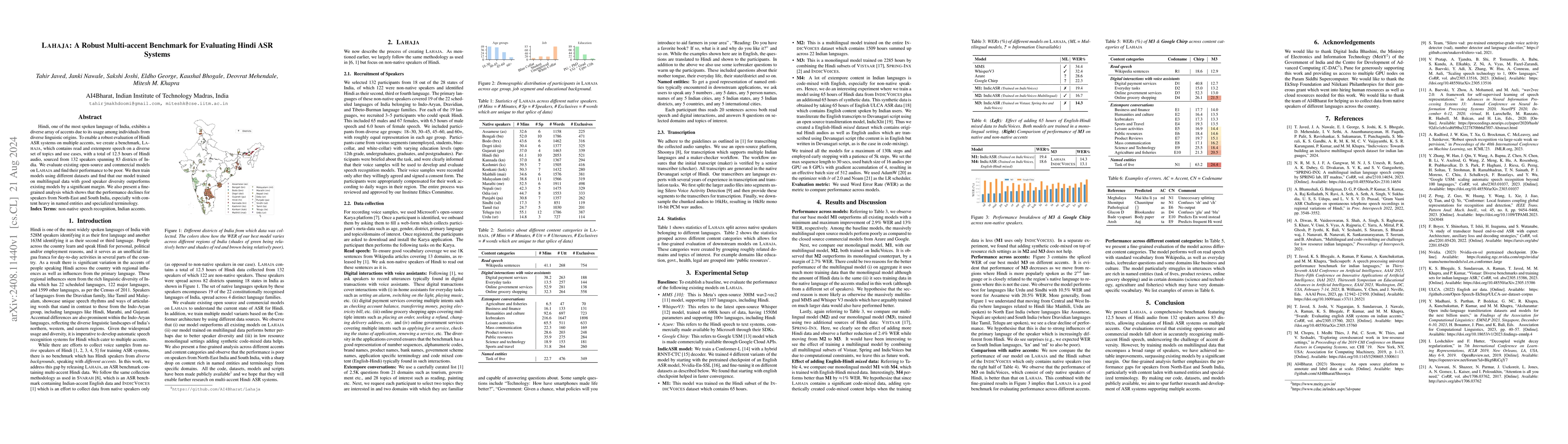 Thumbnail for LAHAJA: A Robust Multi-accent Benchmark for Evaluating Hindi ASR Systems