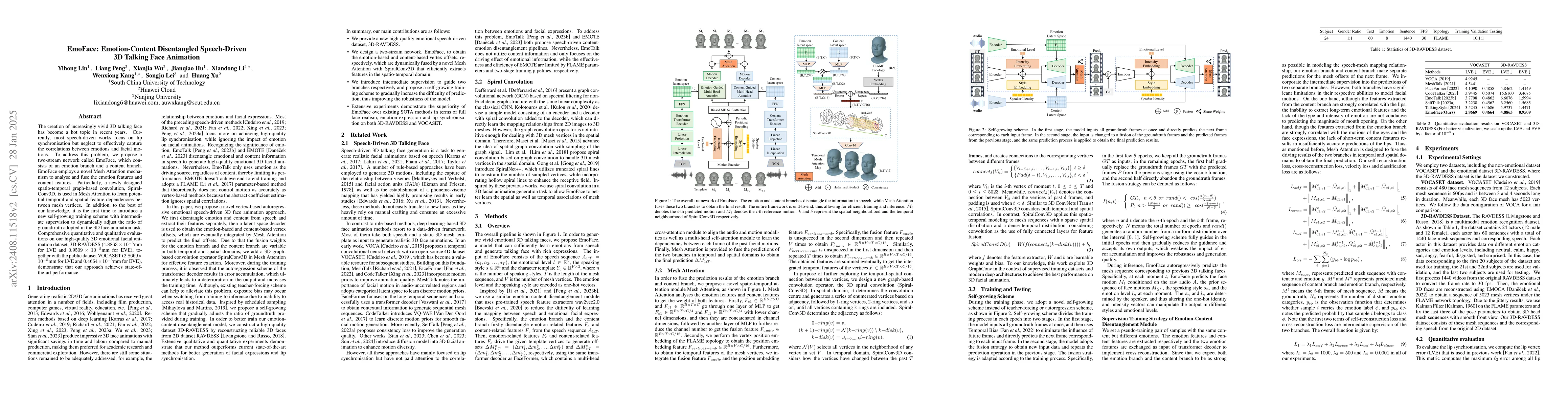 Thumbnail for EmoFace: Emotion-Content Disentangled Speech-Driven 3D Talking Face with
  Mesh Attention