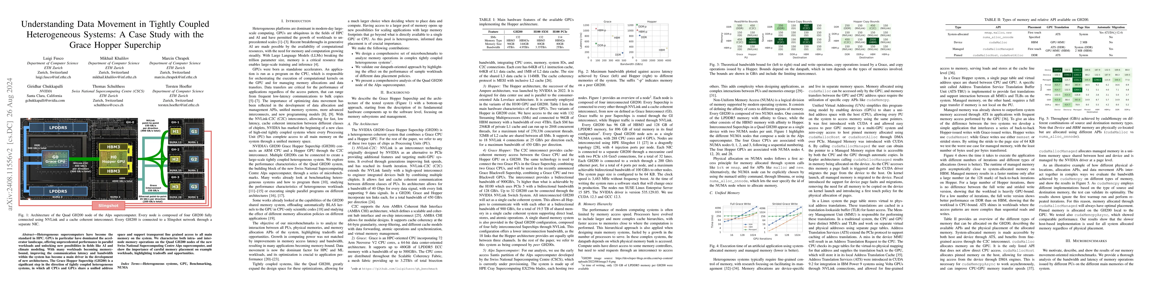 Thumbnail for Understanding Data Movement in Tightly Coupled Heterogeneous Systems: A
  Case Study with the Grace Hopper Superchip