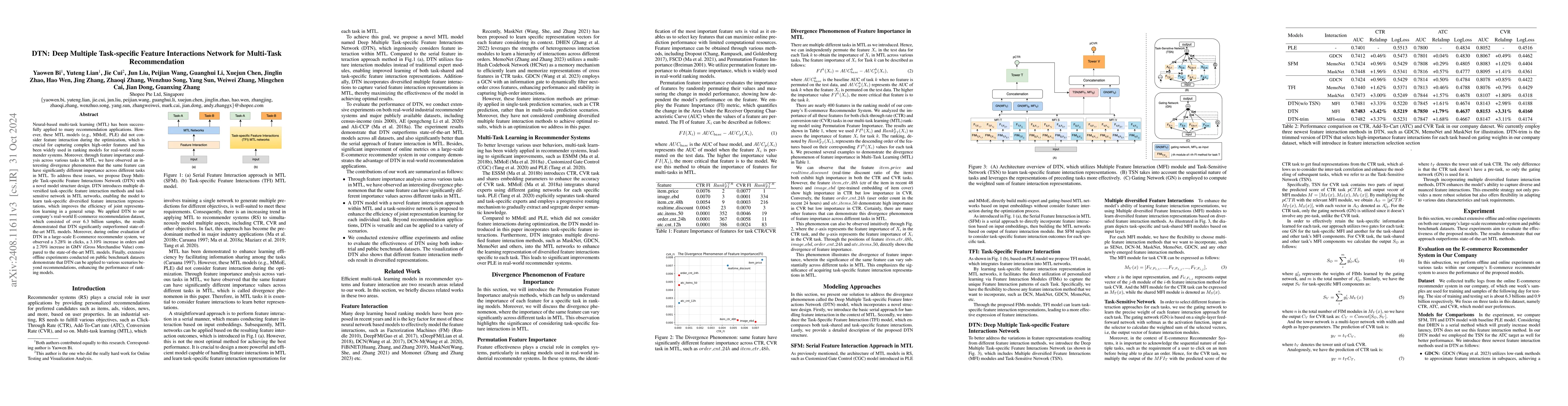 Thumbnail for DTN: Deep Multiple Task-specific Feature Interactions Network for
  Multi-Task Recommendation