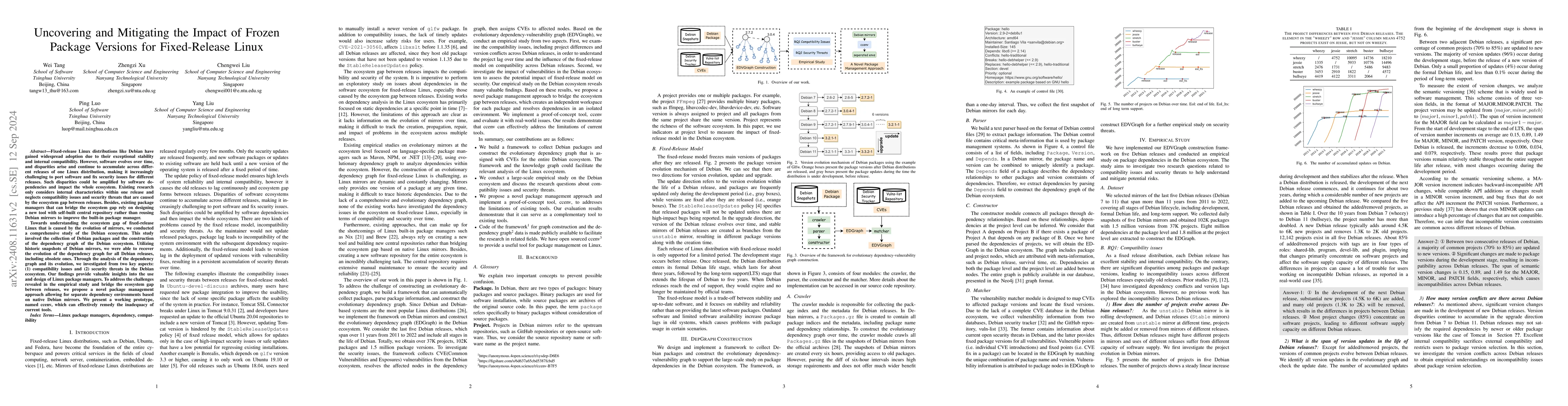 Thumbnail for Uncovering and Mitigating the Impact of Frozen Package Versions for
  Fixed-Release Linux