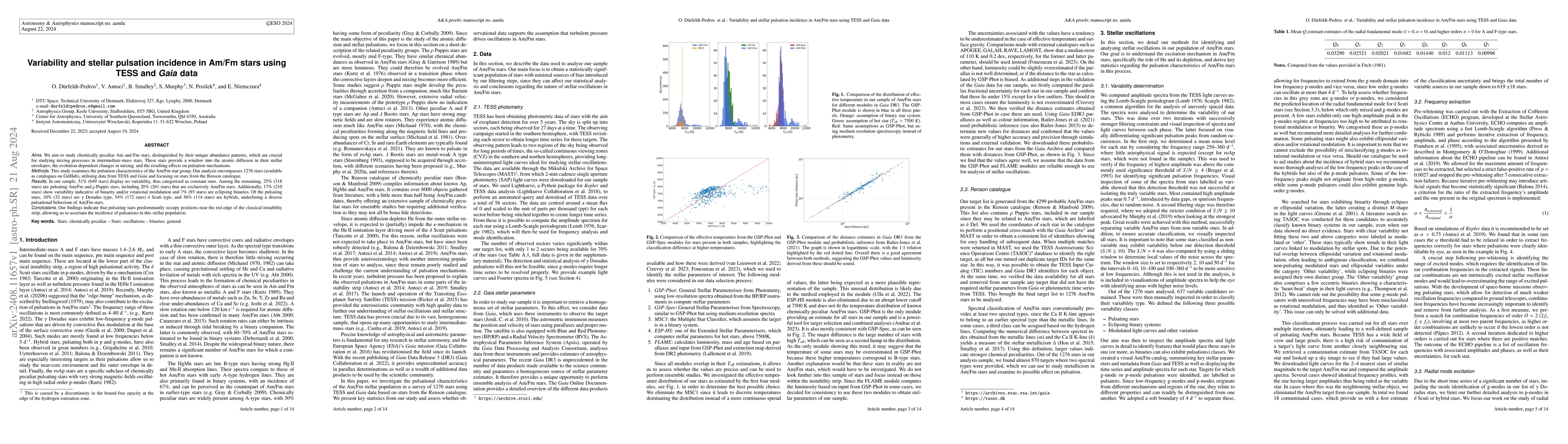 Thumbnail for Variability and stellar pulsation incidence in Am/Fm stars using TESS
  and Gaia data
