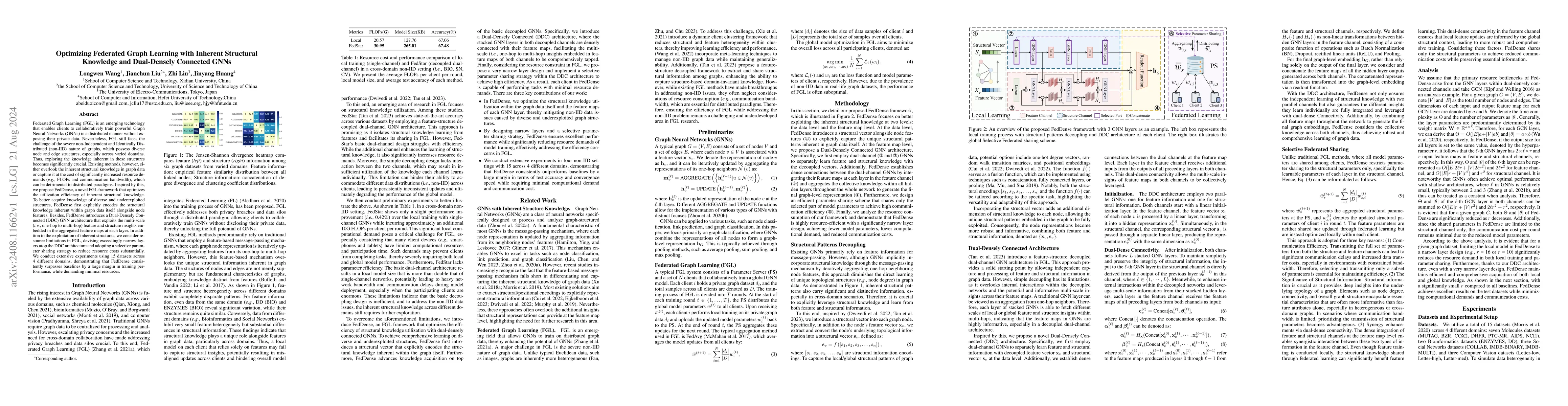 Thumbnail for Optimizing Federated Graph Learning with Inherent Structural Knowledge
  and Dual-Densely Connected GNNs
