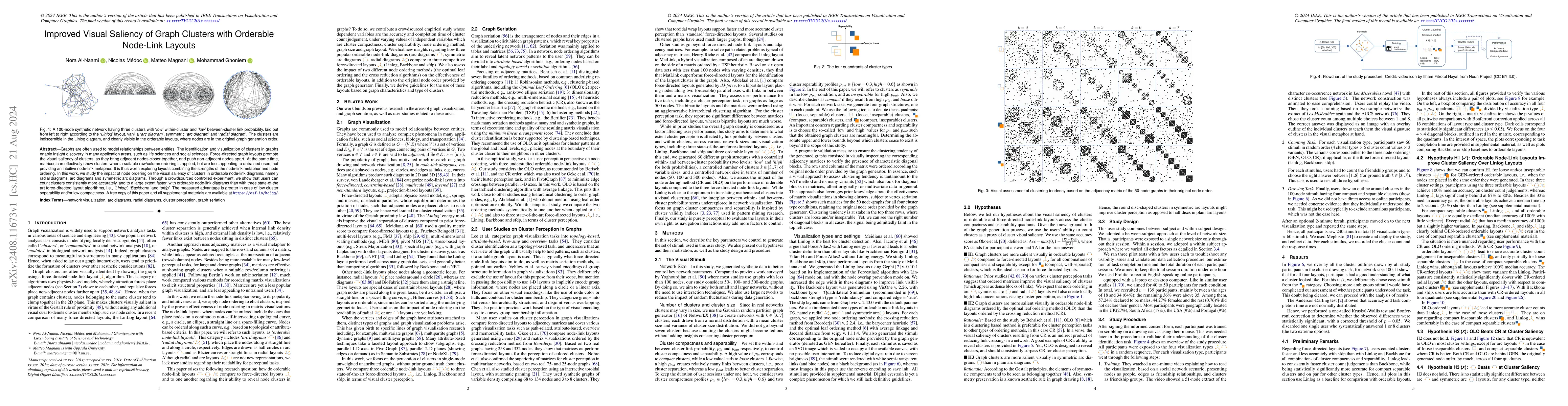 Thumbnail for Improved Visual Saliency of Graph Clusters with Orderable Node-Link
  Layouts