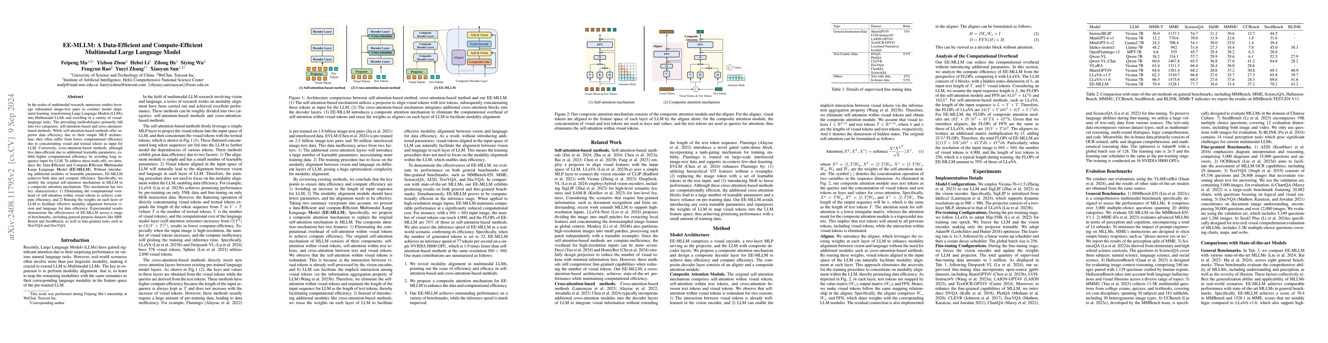Thumbnail for EE-MLLM: A Data-Efficient and Compute-Efficient Multimodal Large
  Language Model