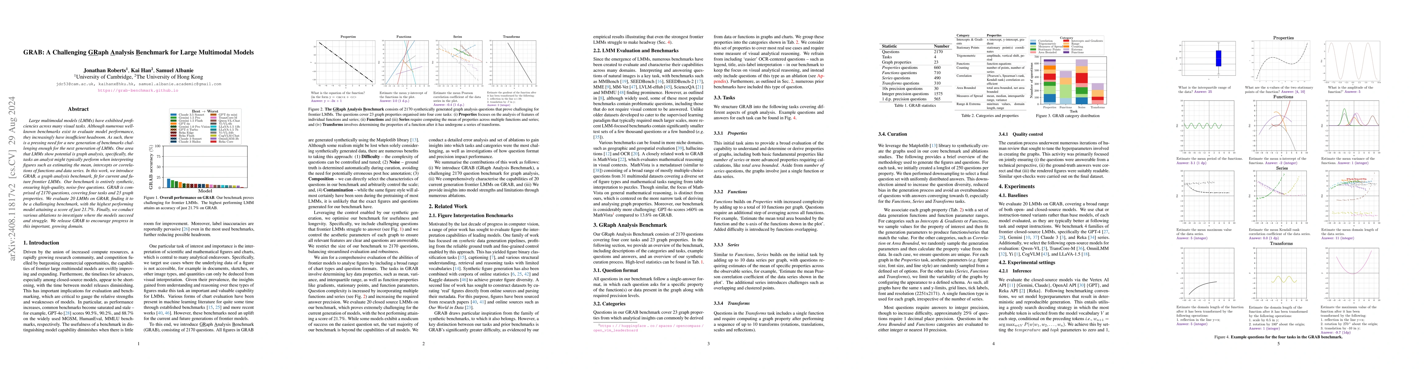 Thumbnail for GRAB: A Challenging GRaph Analysis Benchmark for Large Multimodal Models