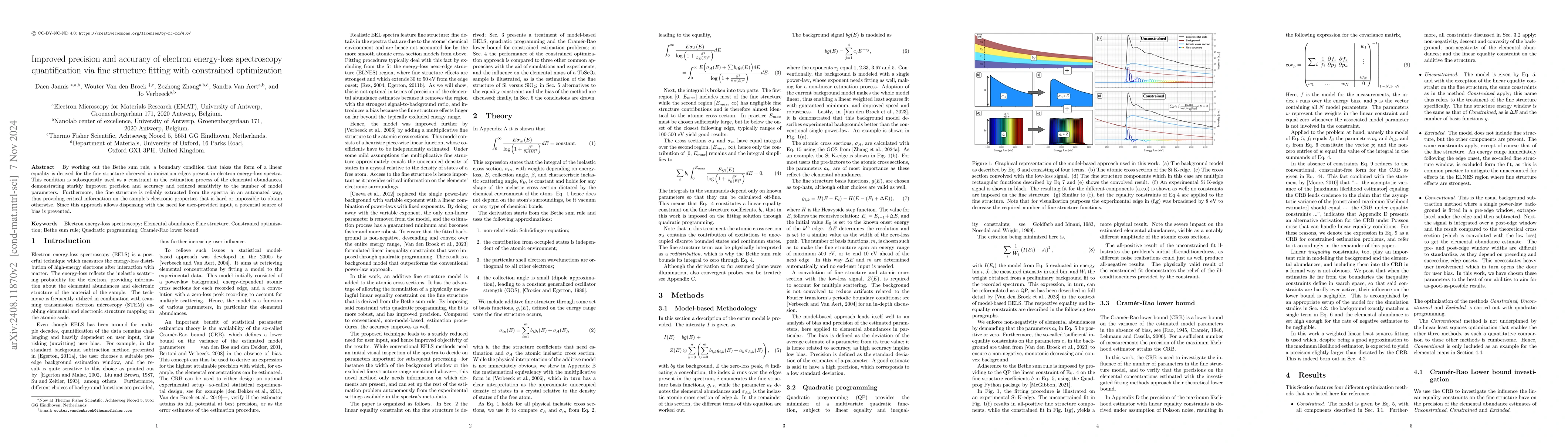 Thumbnail for Improved precision and accuracy of electron energy-loss spectroscopy
  quantification via fine structure fitting with constrained optimization