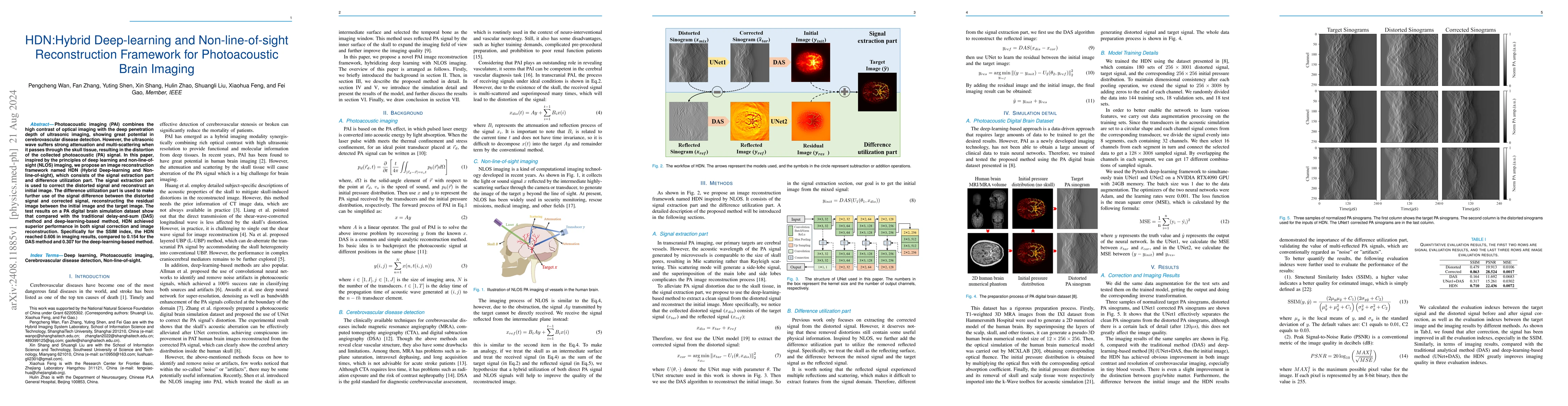 Thumbnail for HDN:Hybrid Deep-learning and Non-line-of-sight Reconstruction Framework
  for Photoacoustic Brain Imaging