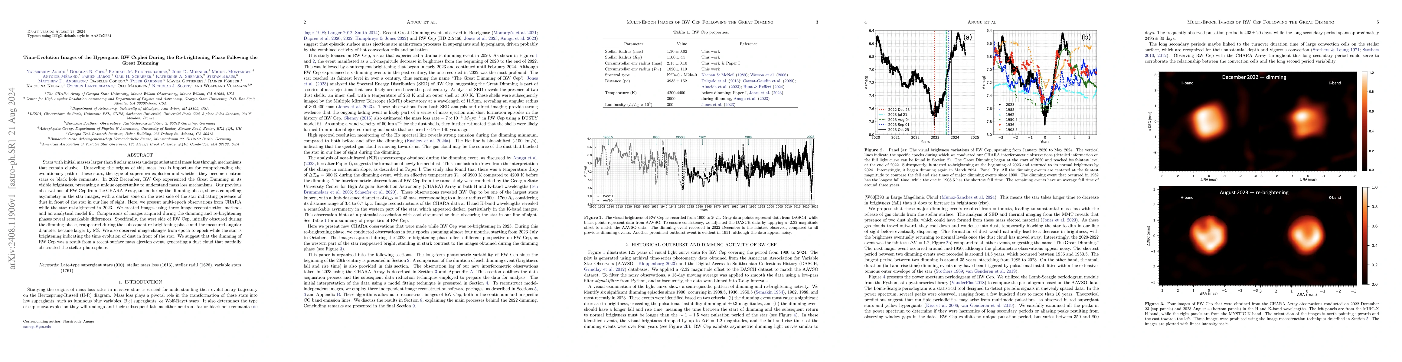 Thumbnail for Time-Evolution Images of the Hypergiant RW Cephei During the
  Re-brightening Phase Following the Great Dimming