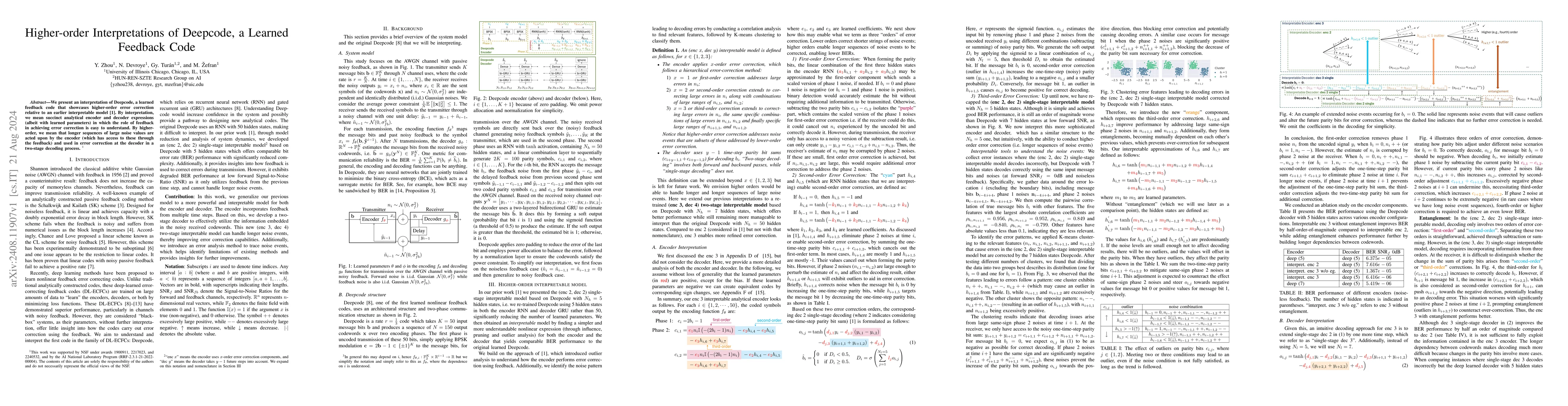 Thumbnail for Higher-order Interpretations of Deepcode, a Learned Feedback Code