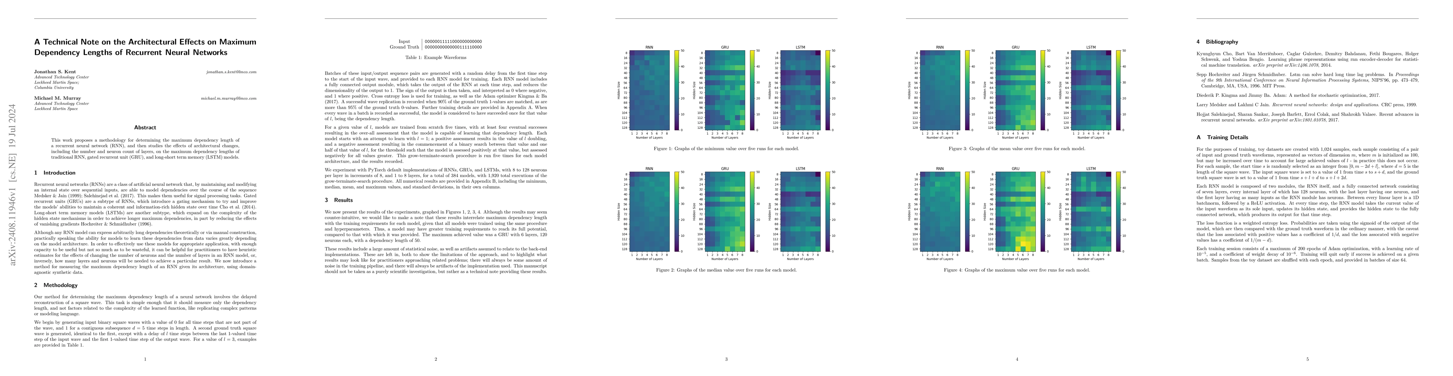 Thumbnail for A Technical Note on the Architectural Effects on Maximum Dependency
  Lengths of Recurrent Neural Networks