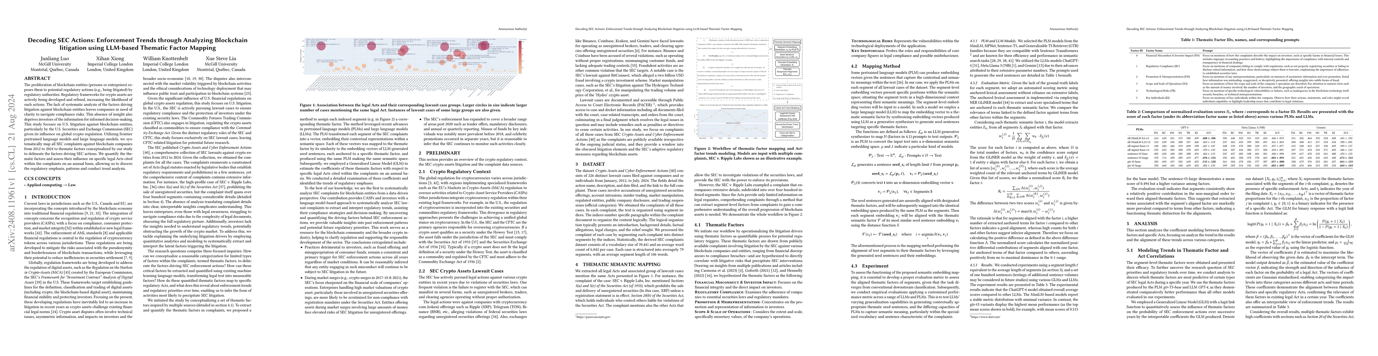 Thumbnail for Decoding SEC Actions: Enforcement Trends through Analyzing Blockchain
  litigation using LLM-based Thematic Factor Mapping