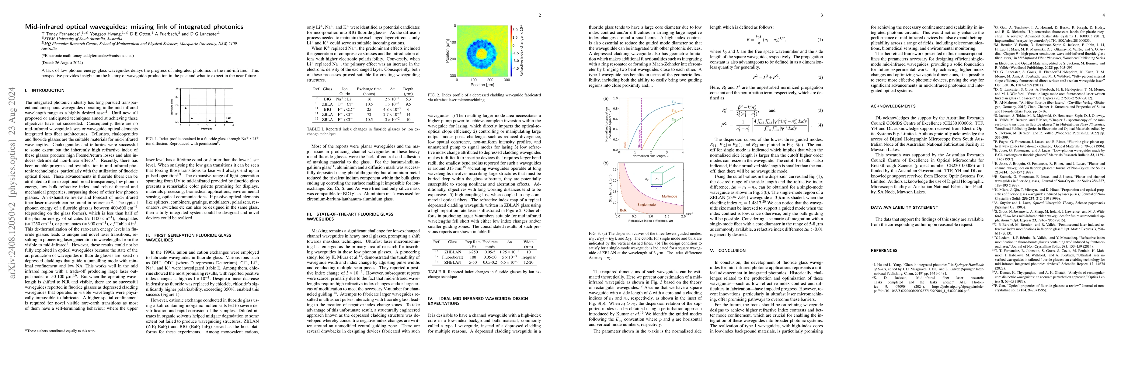 Thumbnail for Mid-infrared optical waveguides: missing link of integrated photonics