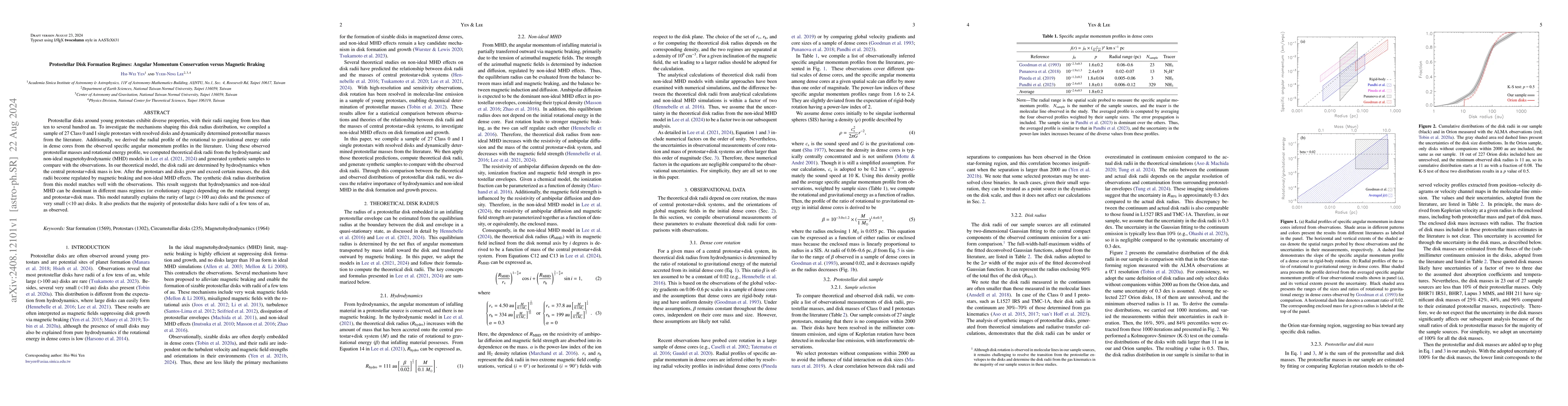Thumbnail for Protostellar Disk Formation Regimes: Angular Momentum Conservation
  versus Magnetic Braking