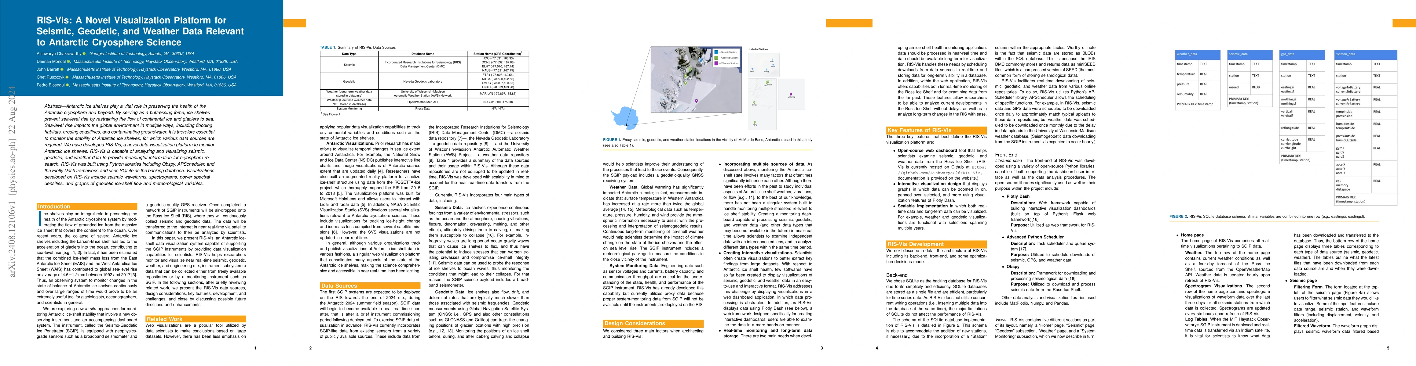 Thumbnail for RIS-Vis: A Novel Visualization Platform for Seismic, Geodetic, and
  Weather Data Relevant to Antarctic Cryosphere Science