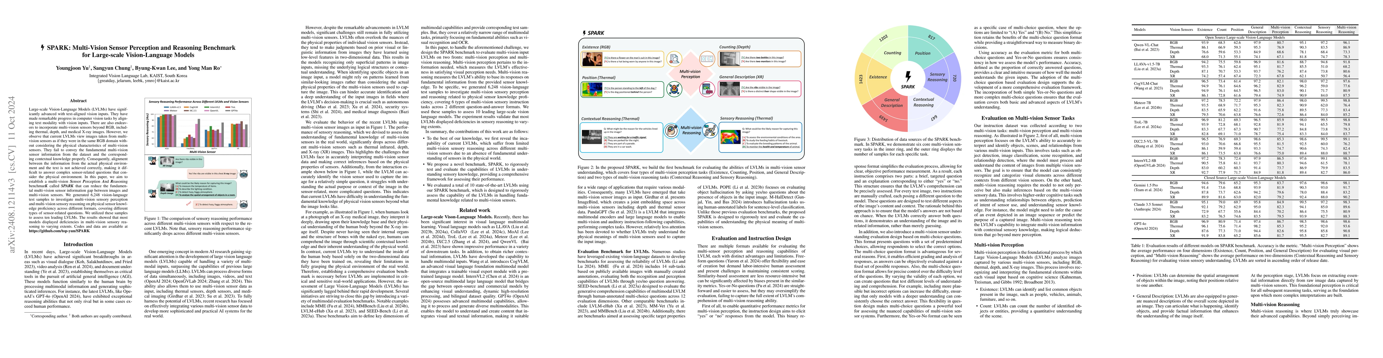 Thumbnail for SPARK: Multi-Vision Sensor Perception and Reasoning Benchmark for
  Large-scale Vision-Language Models