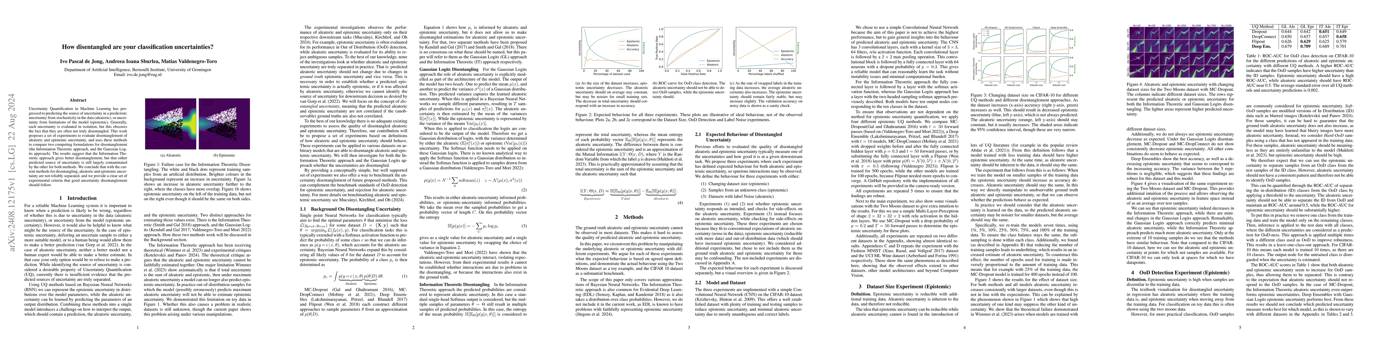 Thumbnail for How disentangled are your classification uncertainties?
