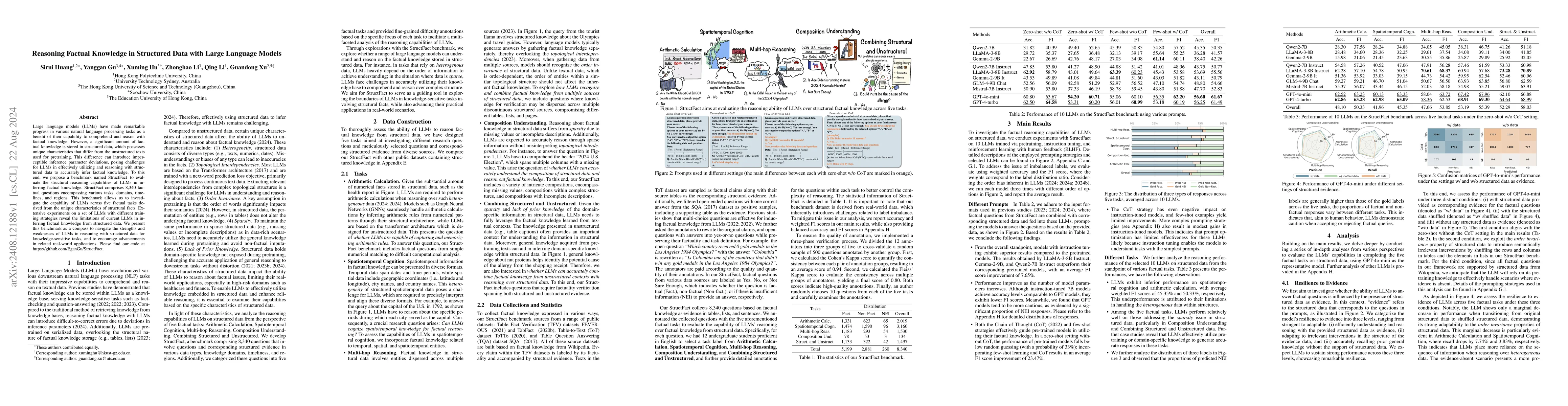 Thumbnail for Reasoning Factual Knowledge in Structured Data with Large Language
  Models