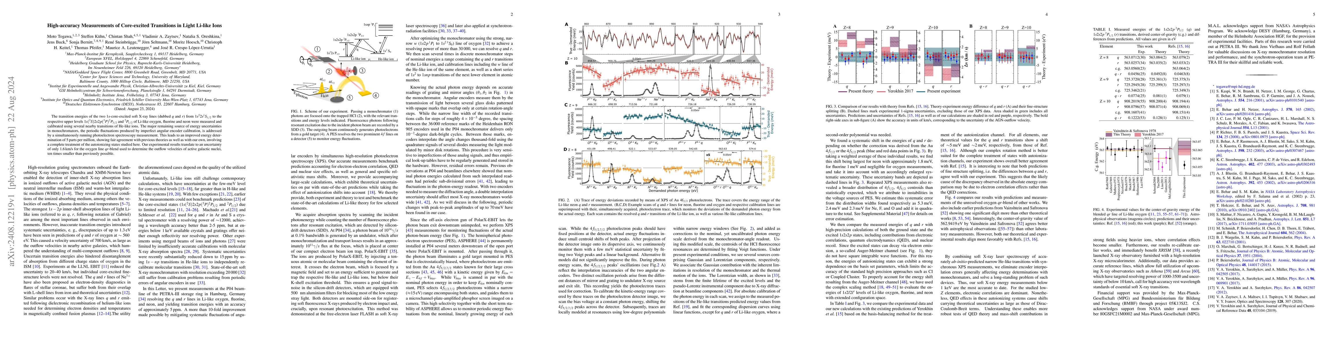 Thumbnail for High-accuracy Measurements of Core-excited Transitions in Light Li-like
  Ions
