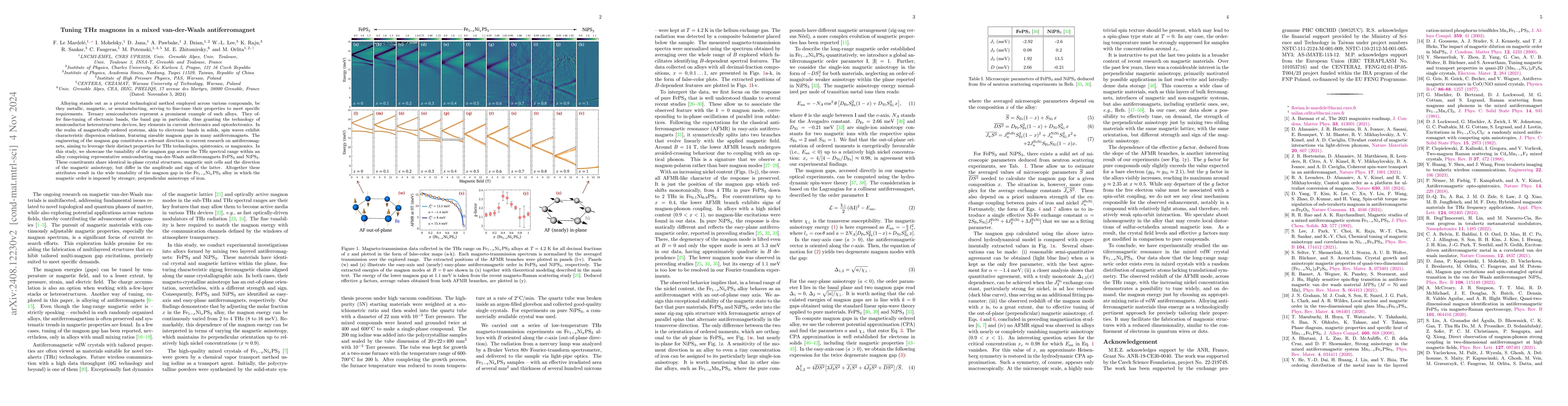 Thumbnail for Tuning THz magnons in a mixed van-der-Waals antiferromagnet