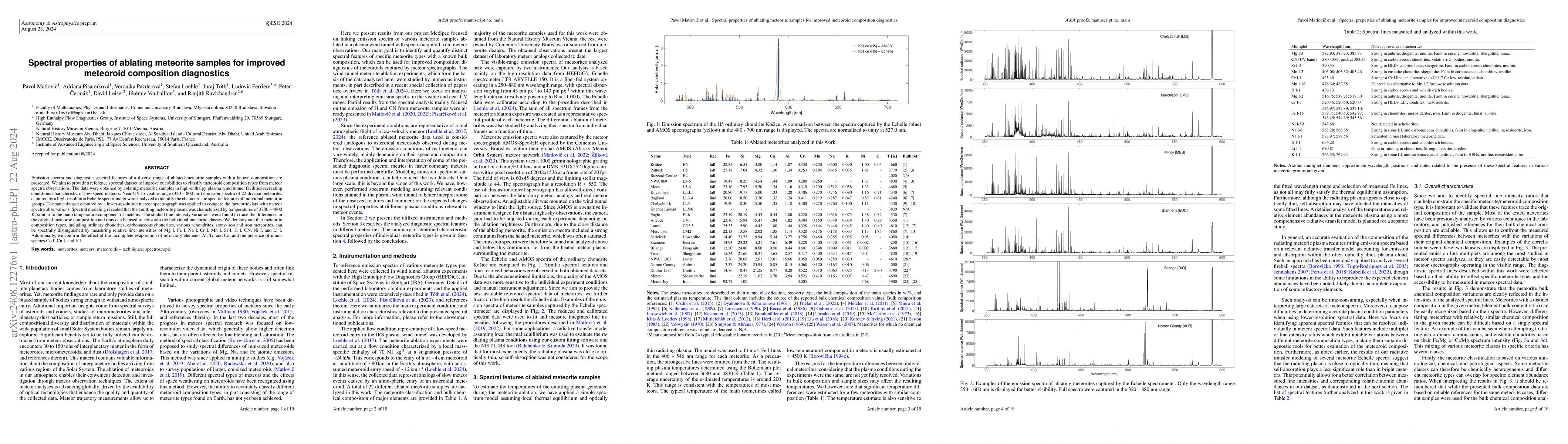Thumbnail for Spectral properties of ablating meteorite samples for improved meteoroid
  composition diagnostics